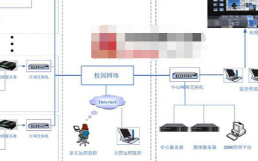 幼儿园KE2008有线无线视频监控系统的结构组成...