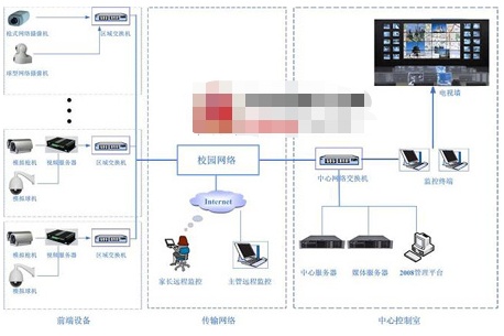 幼儿园KE2008有线无线视频监控系统的结构组成及应用