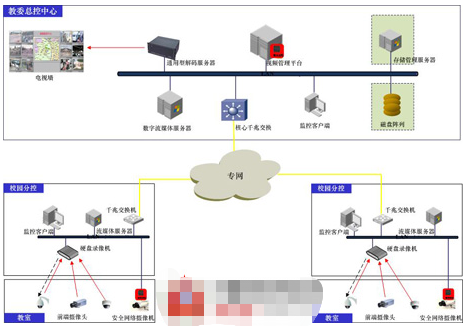 平安校园视频监控系统的结构组成及功能应用