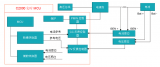 數(shù)字控制回路電池測(cè)試儀的優(yōu)勢(shì)