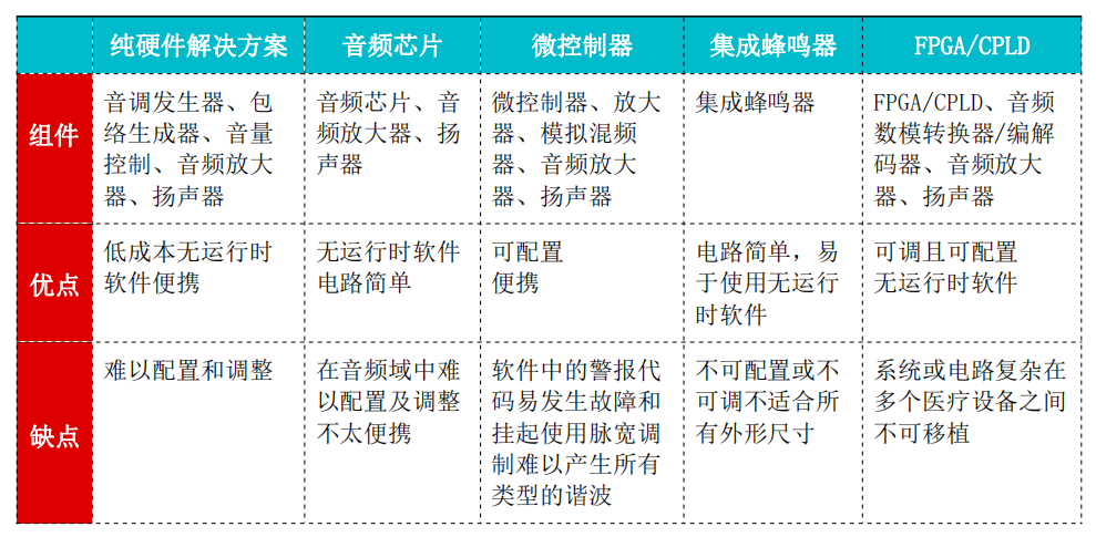 音频编解码器