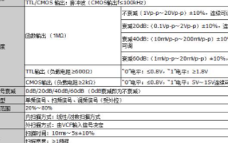 OI1842函数信号发生器的技术指标i推动分析