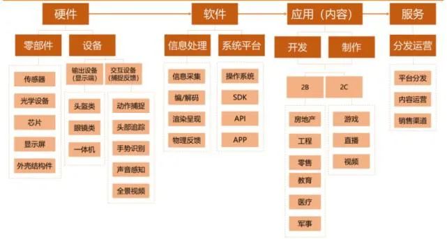 AR眼镜有望成为未来AR产品的主流技术路线