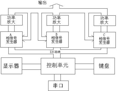 基于C8051F016單片機(jī)和功率放大器實(shí)現(xiàn)程控三相交流功率源的設(shè)計(jì)