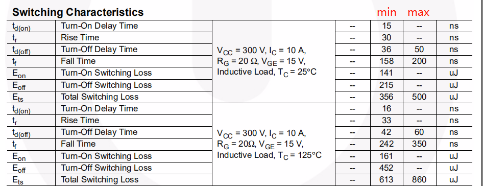 IGBT