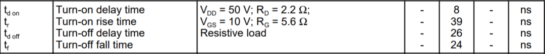 IGBT