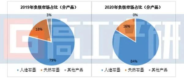 动力电池