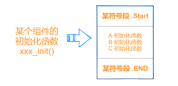 编译器