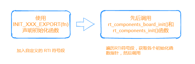 编译器