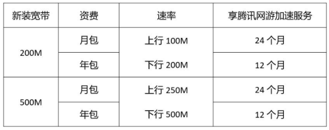 运营商未来宽带业务将怎样发展，如何做好提值工作