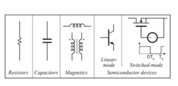 电路设计集成电磁学的的应用