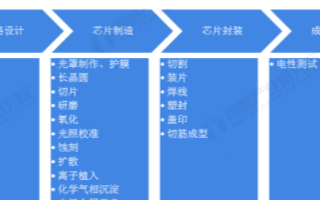 预计2026年我国集成电路行业市场规模有望达到2...