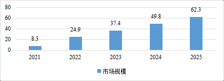 中国联通