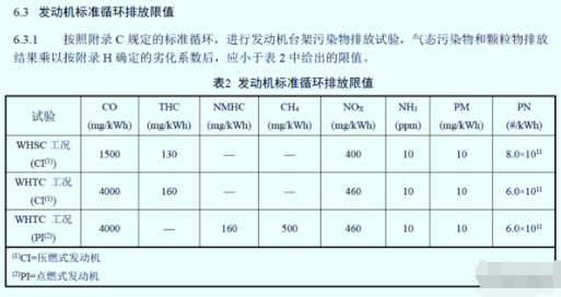 计数器