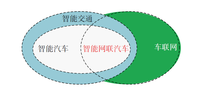 电动汽车