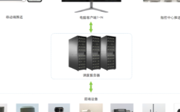 “降鹰”反无人机系统提升用户快速反应能力和突发事...