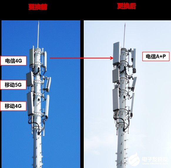福建电信打造多频多模极简站点,采用华为新一代64...