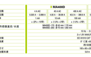 MA400D/4000D数显柔性电流钳表的特点及...