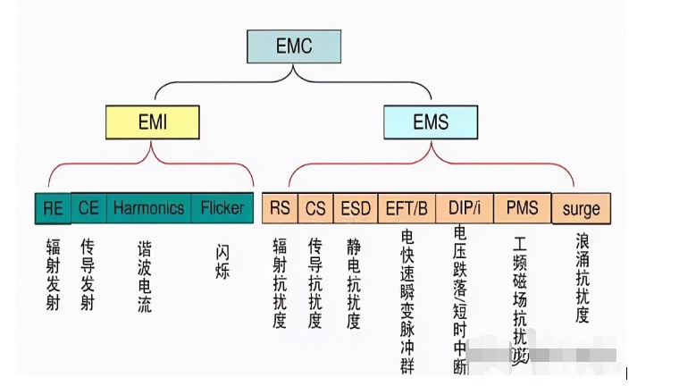 一文解析PCB的EMC抗干扰设计