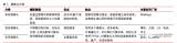 汽车自动驾驶之激光雷达行业深度报告