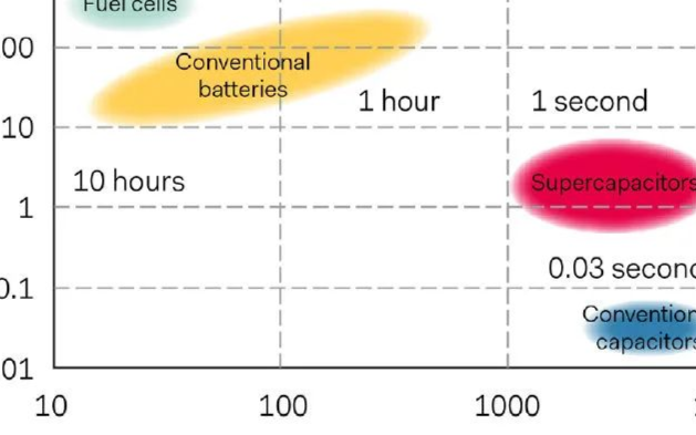 一个技术团队和慕尼黑工业大学教授研发出了一款高效...