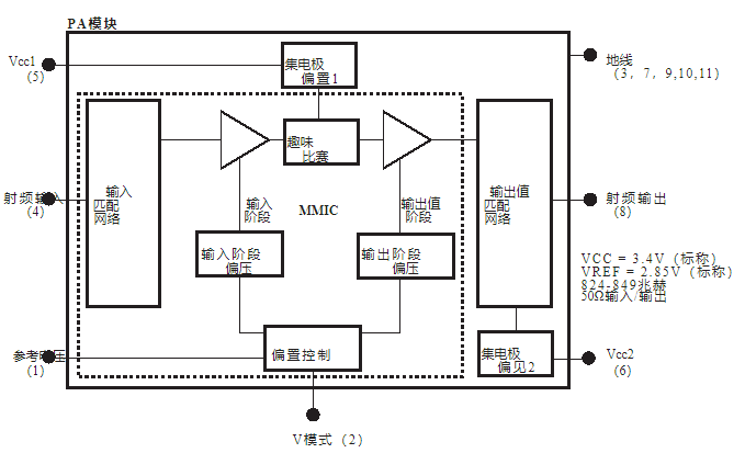 RF功率放大器模块RMPA0959功能特性及应用