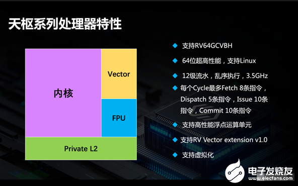 全球首款RISC-V AI单板计算机问世