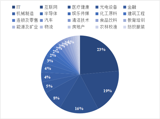 互联网