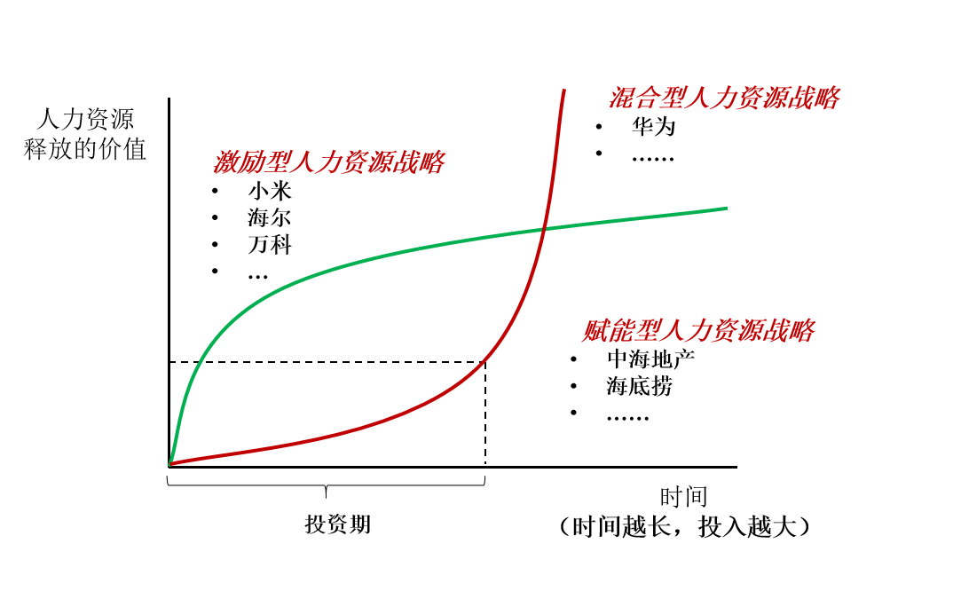 互联网