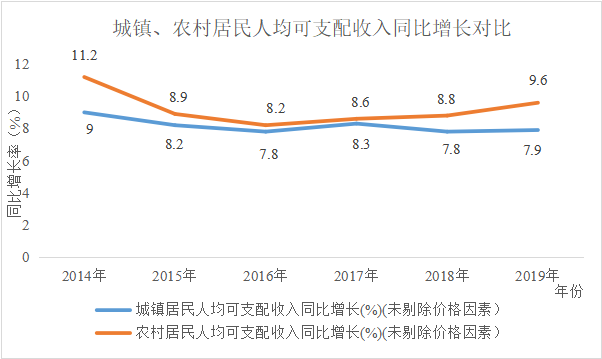 互联网