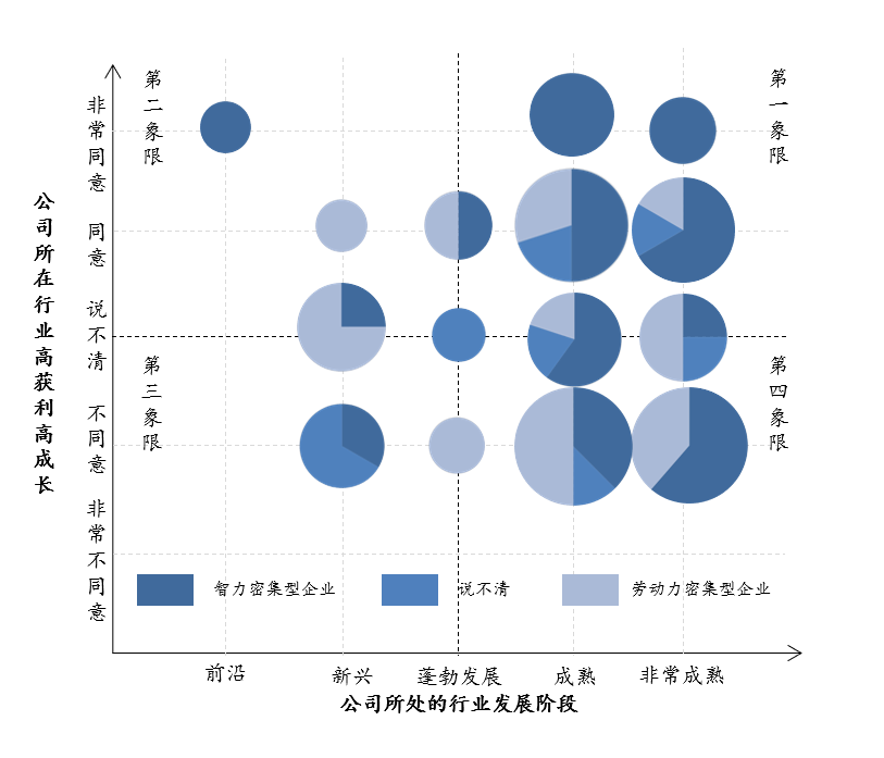 互联网