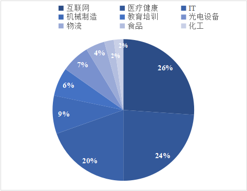 互联网