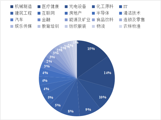 互联网