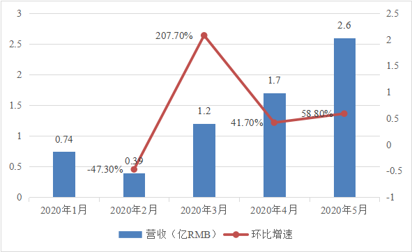 互联网