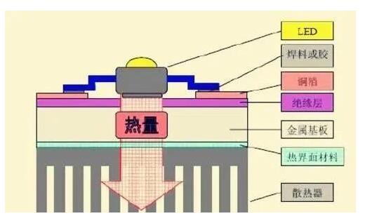 铝基板板材分类_铝基板结构图