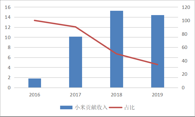 扫地机器人