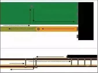 RF电路