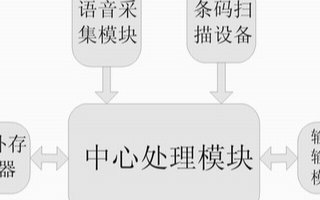 基于Cyclone II FPGA开发平台实现语...