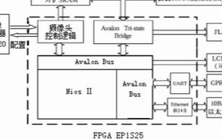 基于Nios Ⅱ软核处理器和FPGA实现人脸检测...