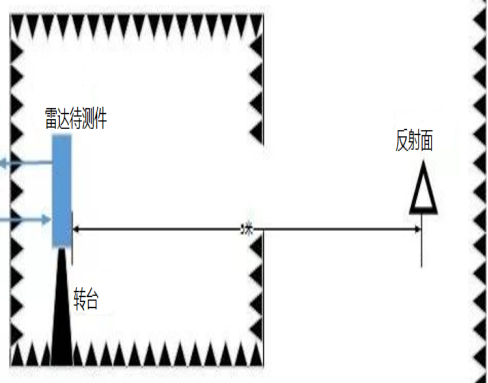 特斯拉