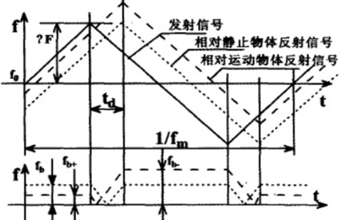 特斯拉