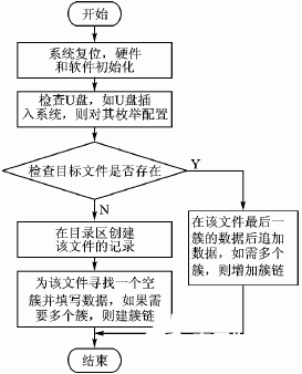 单片机