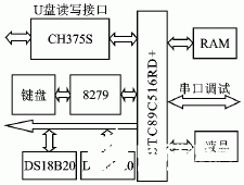 单片机