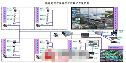 体育场馆安防系统的性能特点及建设