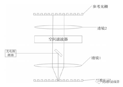 光刻