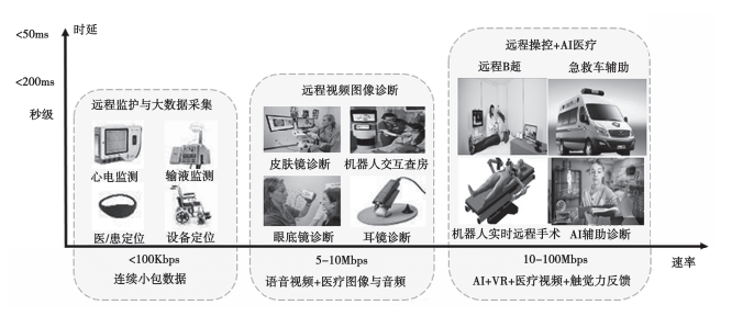 5G网络