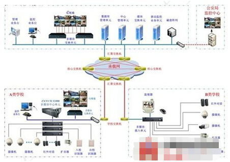 校园视频监控系统具有哪些应用特点