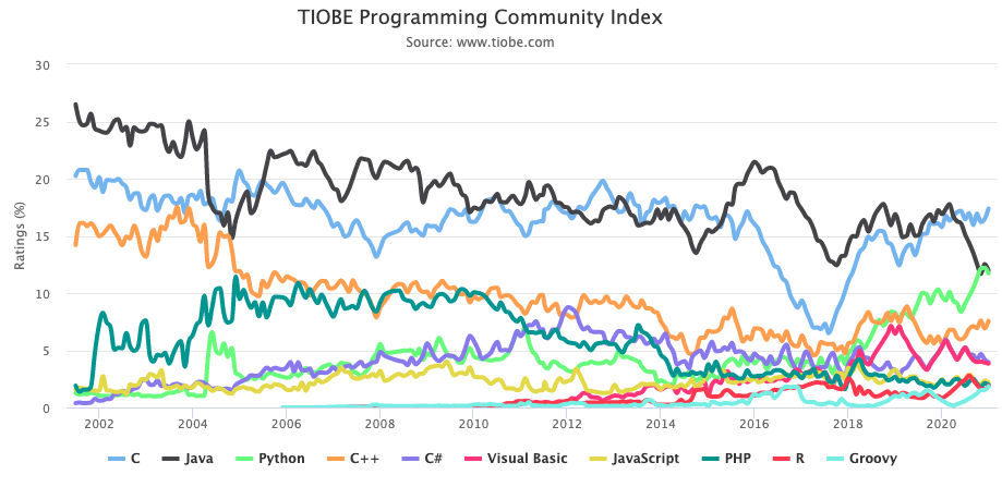 python