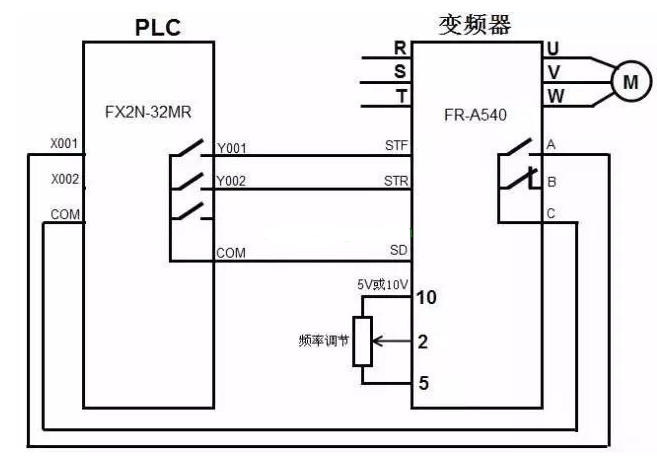 PLC以<b class='flag-5'>开关</b>量方式<b class='flag-5'>控制</b><b class='flag-5'>变频器</b>的硬件连接