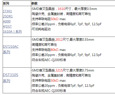 分频器